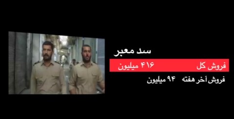کاهش محسوس فروش فیلم‌های سینمایی