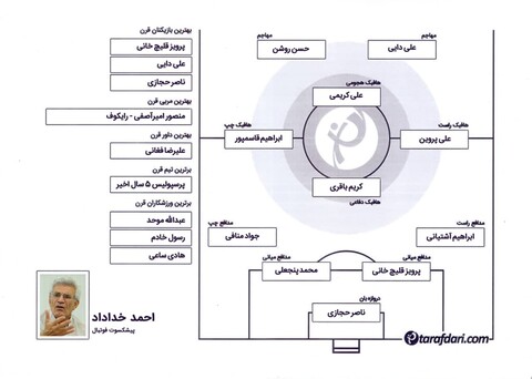 برترین های قرن با احمد خداداد: حسن روشن هر مدافعی را از پیش رو برمی داشت؛ پروین مبتکر برخی دریبل ها بود
