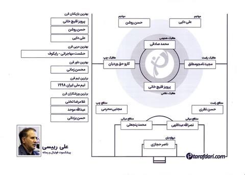 برترین های قرن با علی رییسی: هرکس بازی حسن نظری را دیده باشد، او را بهترین می داند